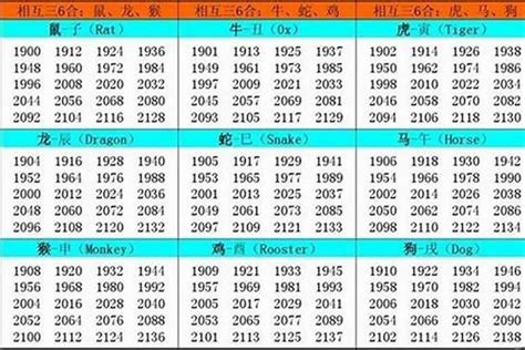 1986年屬|1986年1月出生属什么生肖